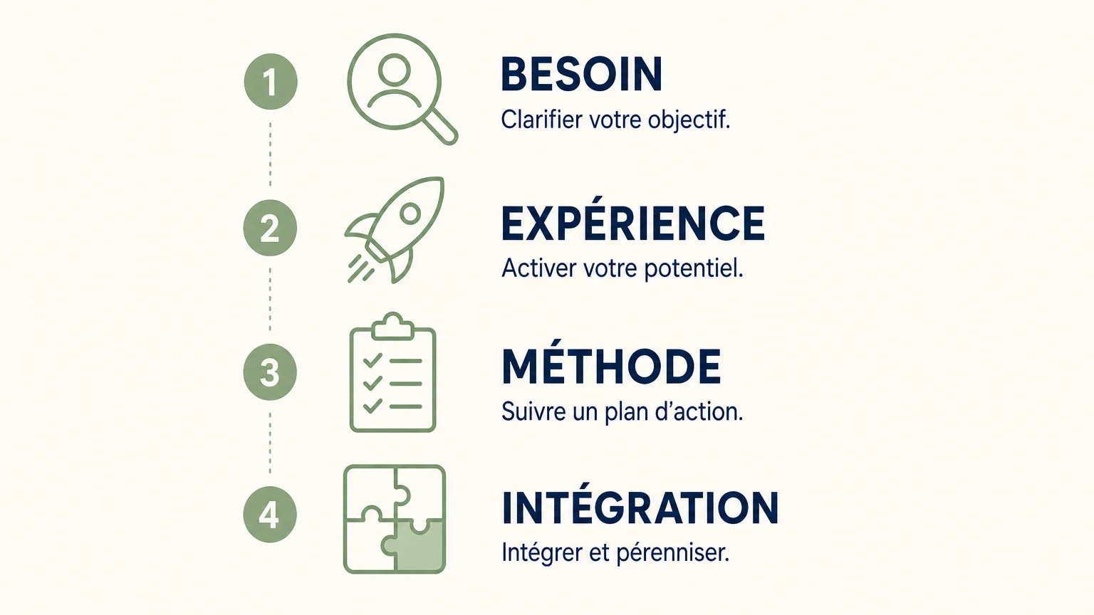 Checklist pour sélectionner un freelance en transformation digitale
