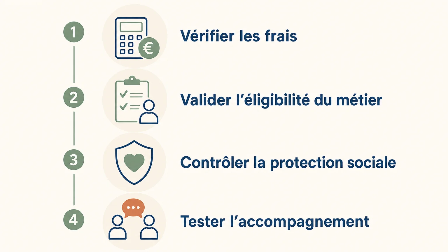 Checklist pour choisir une société de portage salarial
