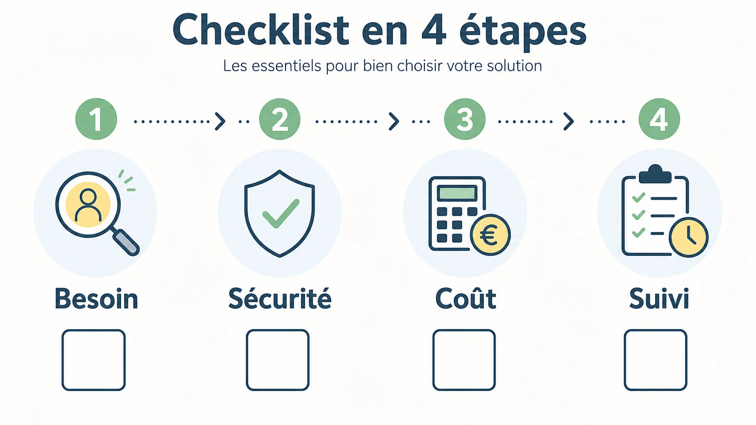 Checklist pour choisir une solution de gestion administrative freelance
