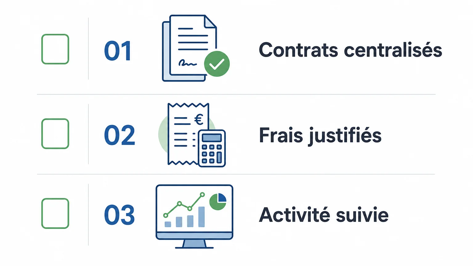 Checklist pour organiser les contrats, les frais et le suivi d’activité