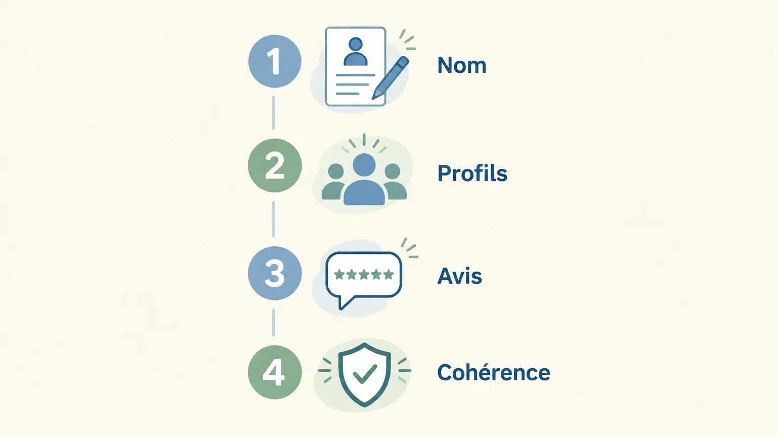Checklist pour auditer sa réputation professionnelle en ligne