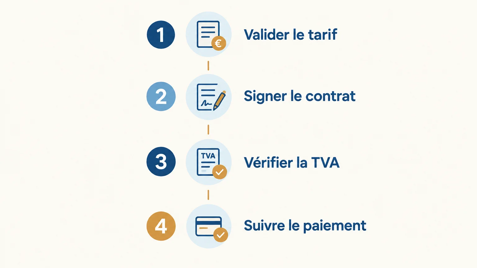 Checklist des vérifications à faire avant et après la facturation d’une mission