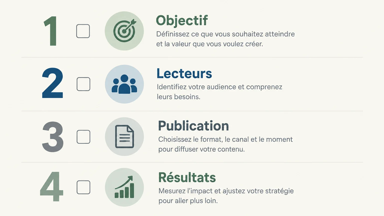 Checklist pour piloter un blog professionnel de freelance