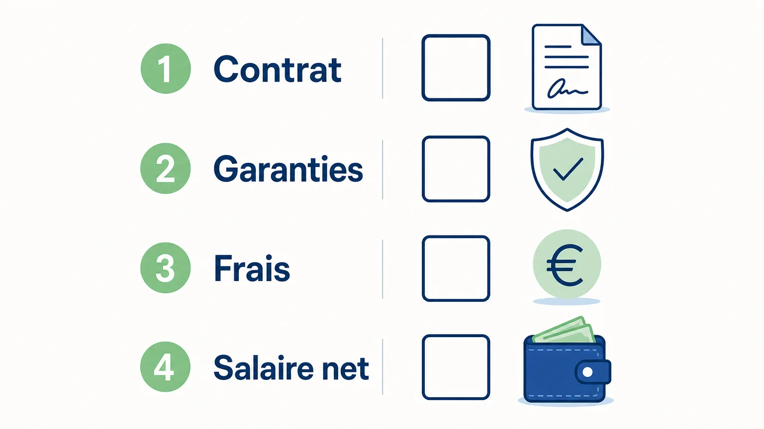 Checklist des éléments à vérifier avant de signer un contrat de portage salarial